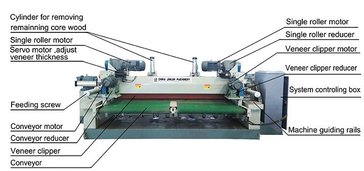 Novo tipo de torno CNC autom&aacute;tico para descascar l&acirc;minas de 2600 mm