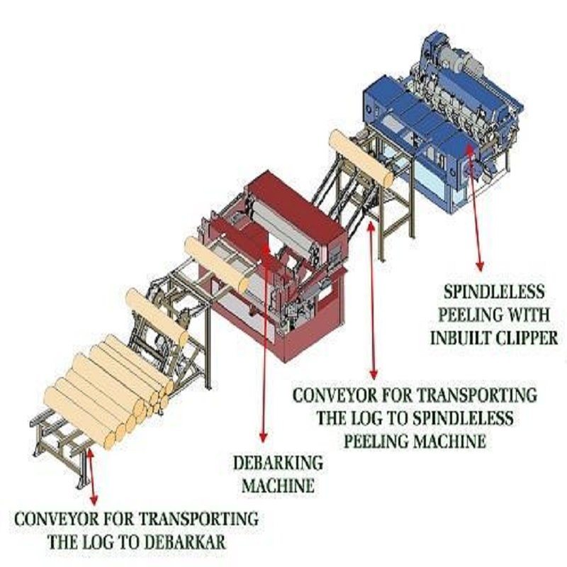 Máquina de contraplacado para descascar folheados Jinlun